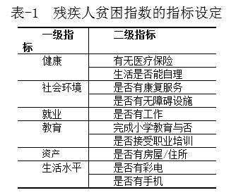 广西残疾女性多维贫困的状况、原因和对策分析