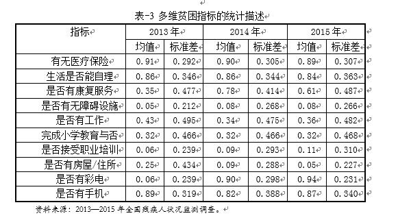 广西残疾女性多维贫困的状况、原因和对策分析