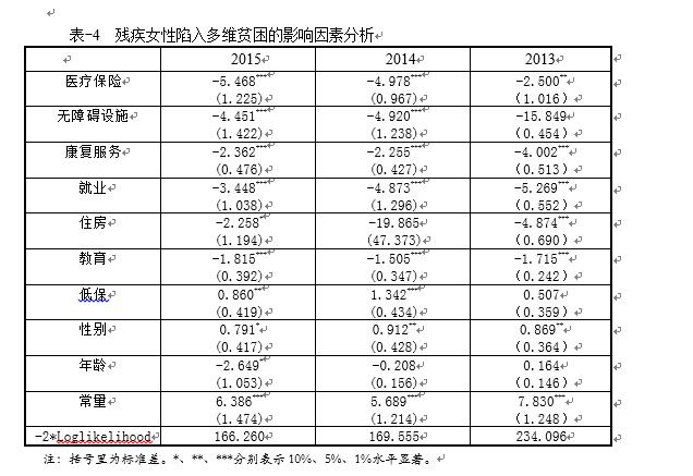 广西残疾女性多维贫困的状况、原因和对策分析